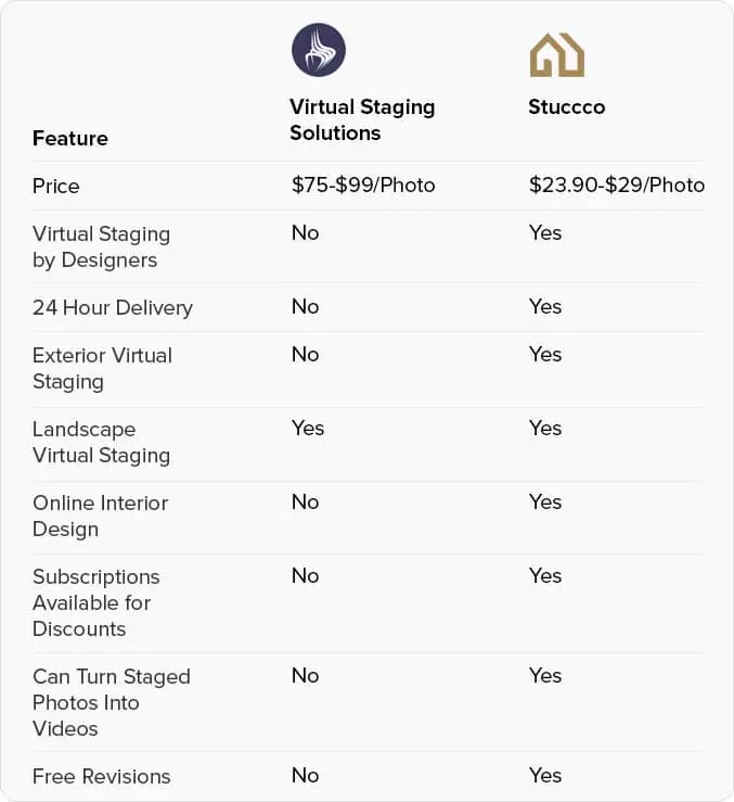 Comparison Stuccco and Virtual Staging Solutions