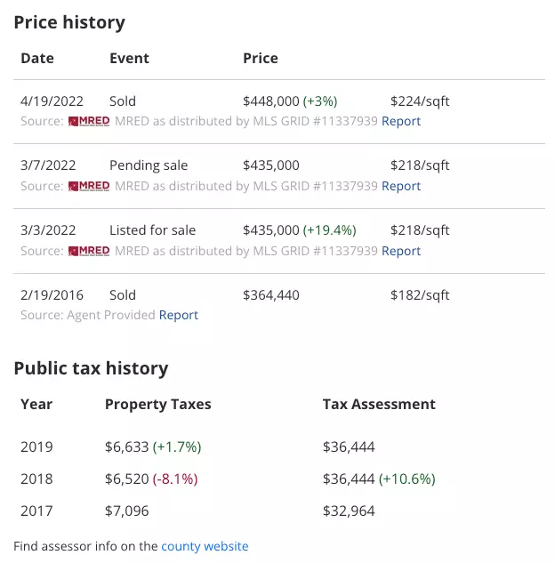 CMA research screenshot, includes property sold price, sales price