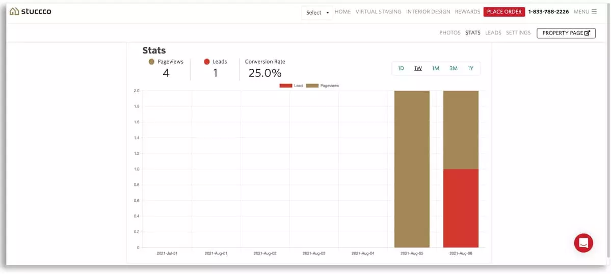 single property website analytics