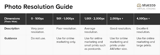 real estate photo resolution guide