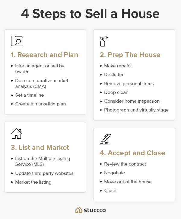 how to sell a house