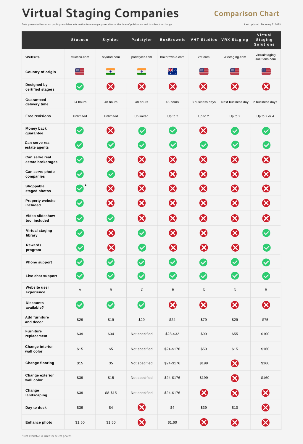 virtual staging company comparison chart