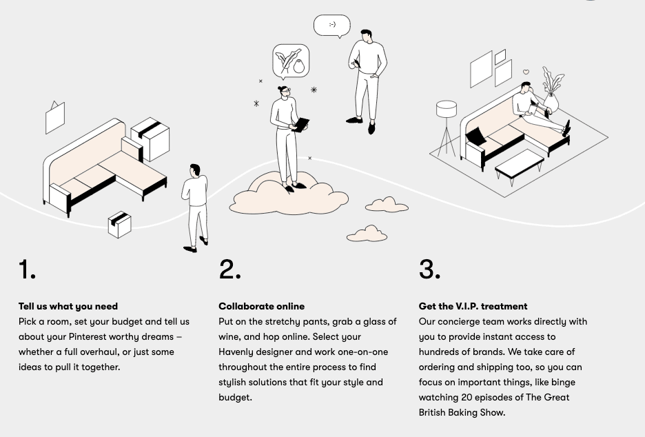 Havenly review - how online interior design works